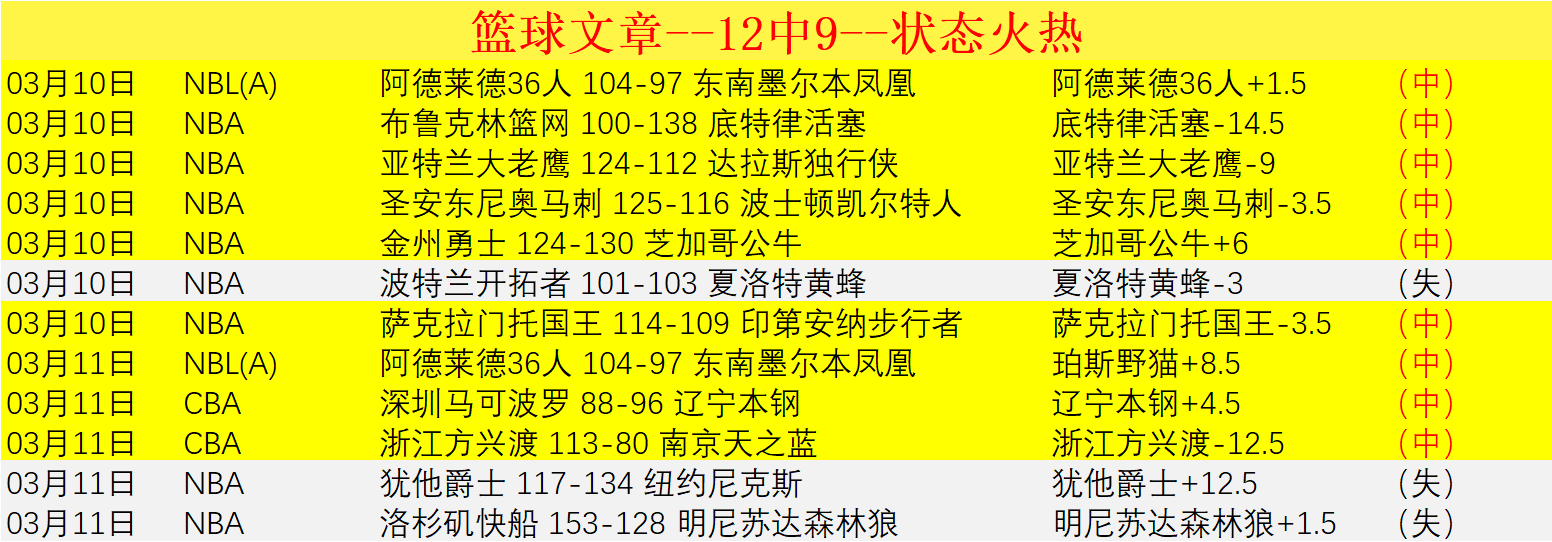 库里独揽,勇士击败灰,赛后数据明,爱游戏app,爱游戏官网,爱游戏体育官网,爱游戏体育app