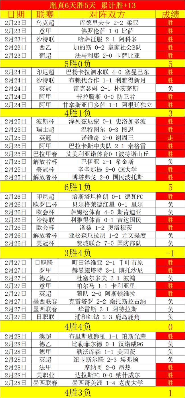 红色沙漠实,体盘提前泄,强制更新阻,爱游戏app,爱游戏官网,爱游戏体育官网,爱游戏体育app