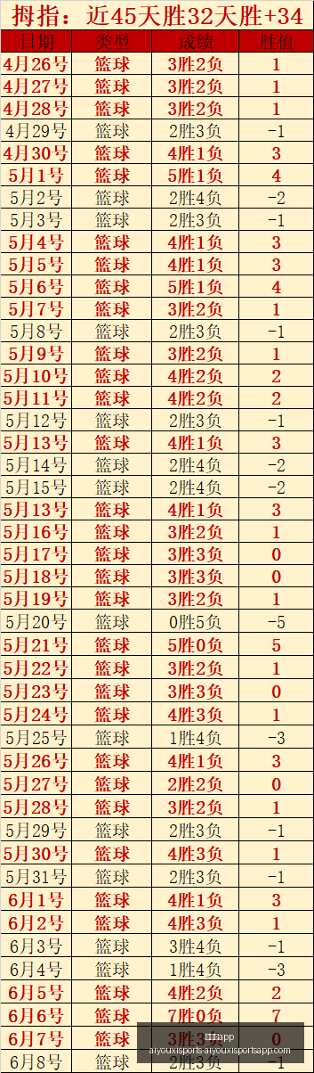 爱游戏,爱游戏app,爱游戏官网,爱游戏app,爱游戏官网,爱游戏体育官网,爱游戏体育app